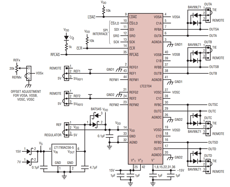 LTC2704CGW-12 PBF